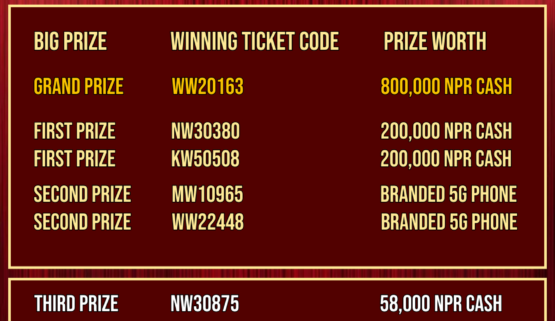 🎁WEWABET Company Turnover Lucky Draw Event Phase I Lucky Winner List 🎁
